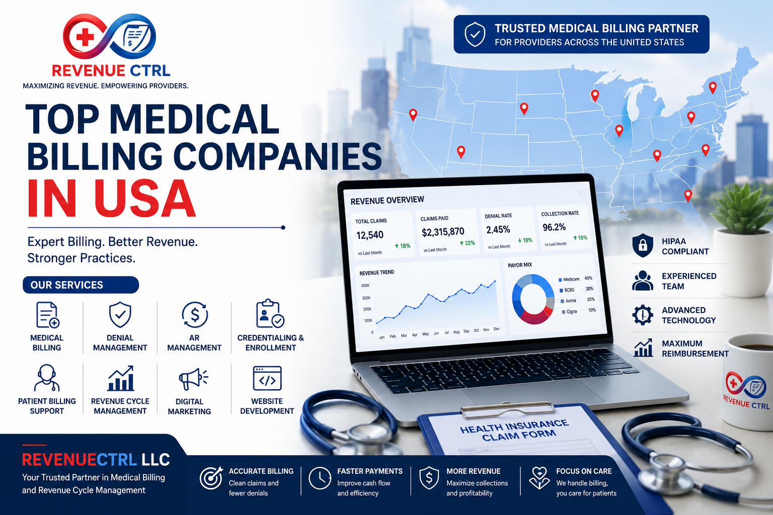 Medical billing companies in USA comparison guide showing pricing models and service tiers