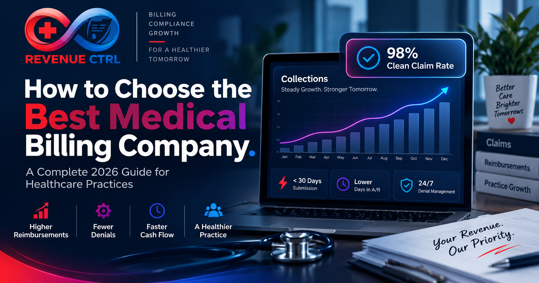 Best medical billing company comparison guide by Revenuectrl LLC showing clean claim rate and days in A/R metrics